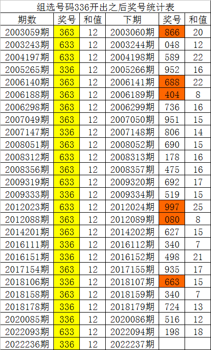 二四六白姐一肖一码,二四六白姐与神秘的生肖一码传奇