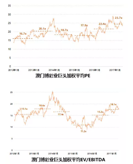 2025新澳门天天六开彩,探索澳门新未来，2025新澳门天天六开彩的机遇与挑战