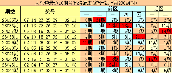 2023年澳门今晚开什么,澳门今晚彩票开奖号码预测与解读——探索2023年的幸运之门