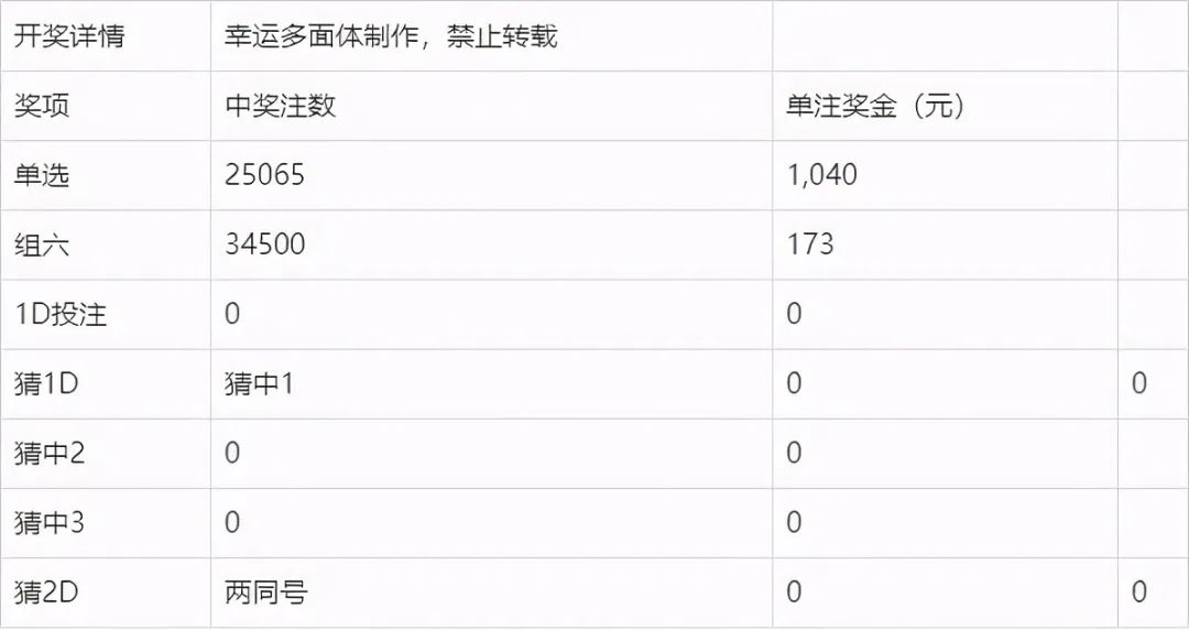 2025年新澳门今晚开奖结果,探索未来彩票之路，聚焦2025年新澳门今晚开奖结果