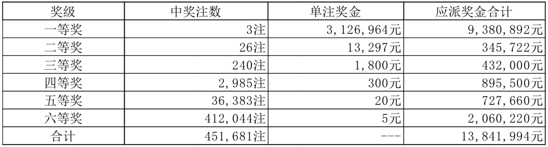 澳门六开彩 开奖结果查询金牛,澳门六开彩开奖结果查询与金牛彩票研究