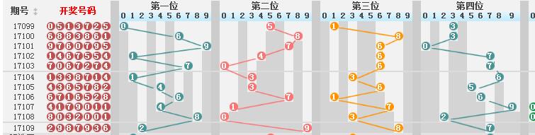 新澳门彩历史开奖结果走势图,澳门新彩历史开奖结果走势图，探索与解析
