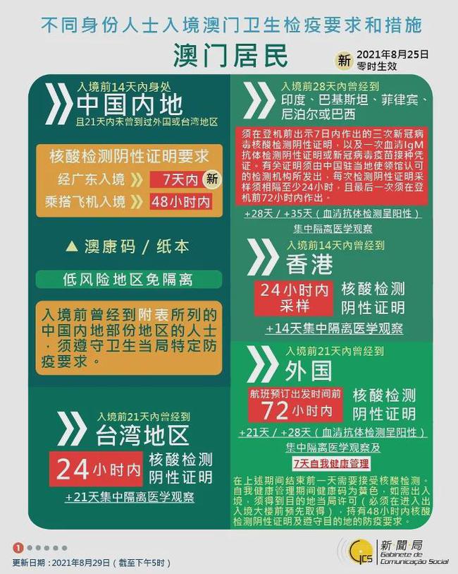 新澳门2025资料免费大全版,新澳门2025资料免费大全版，探索与预测的未来展望