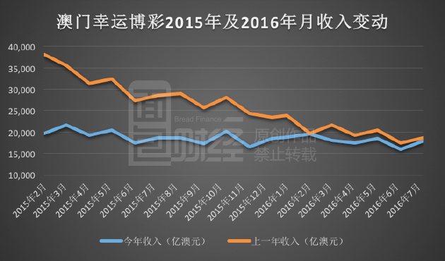 新澳门彩出号综合走势图表,新澳门彩出号综合走势图表，深度解析与预测